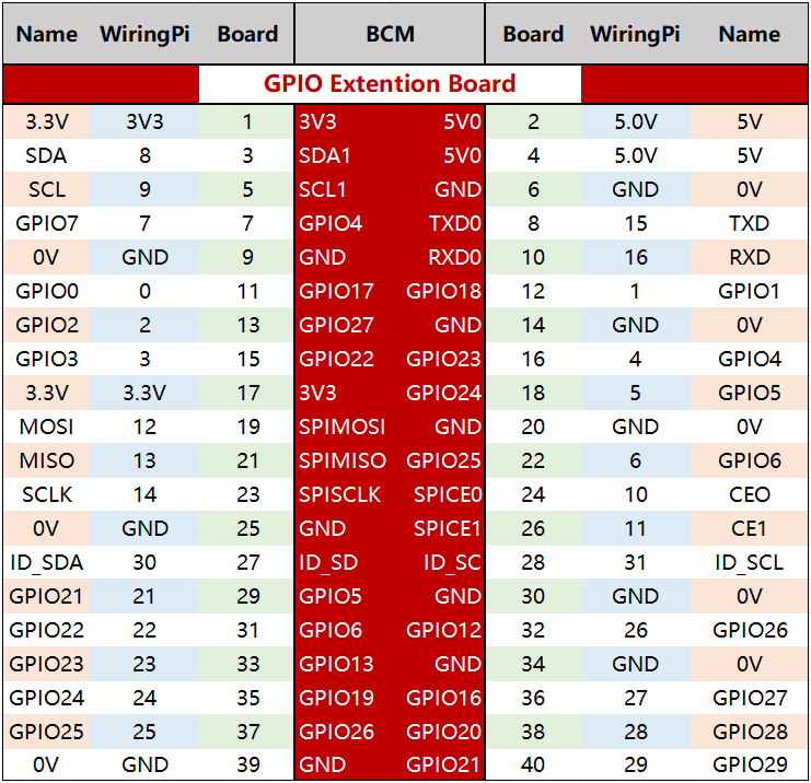 ../_images/gpio_board.png